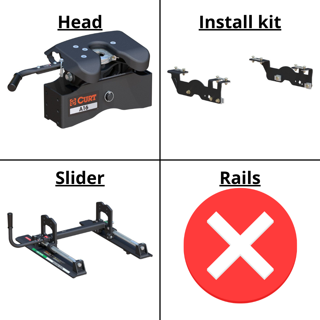 Yes I need a slider / No I already have a rail kit