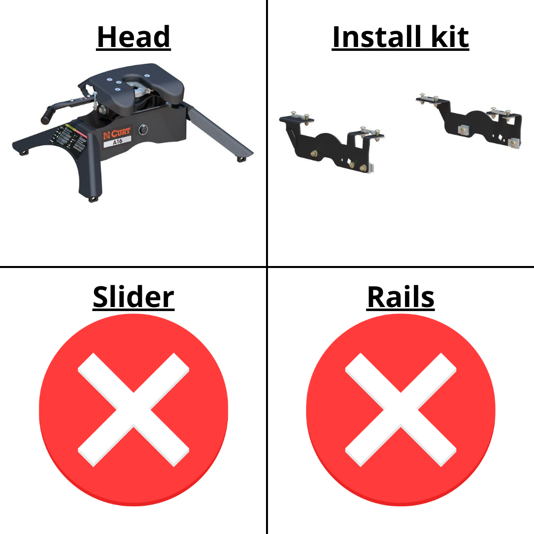 No I dont need a slider / No I already have a rail kit