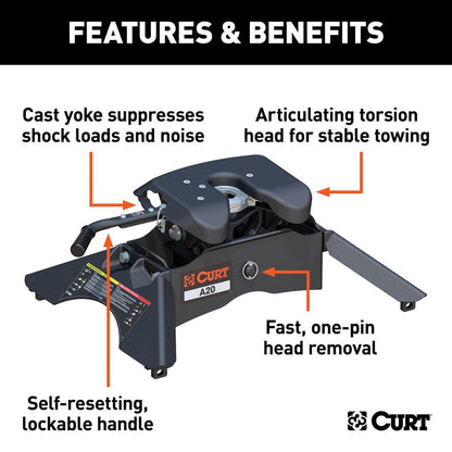 A20 Curt 5th Wheel (RAM)